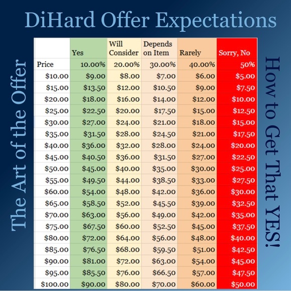 Meet your Posher, Diane - Picture 5 of 6